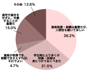 アンケート結果