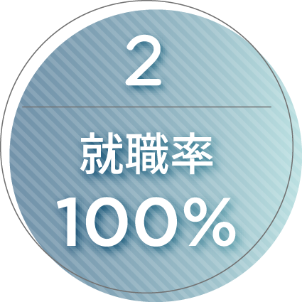 就職率100％