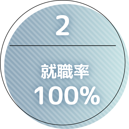 就職率100％